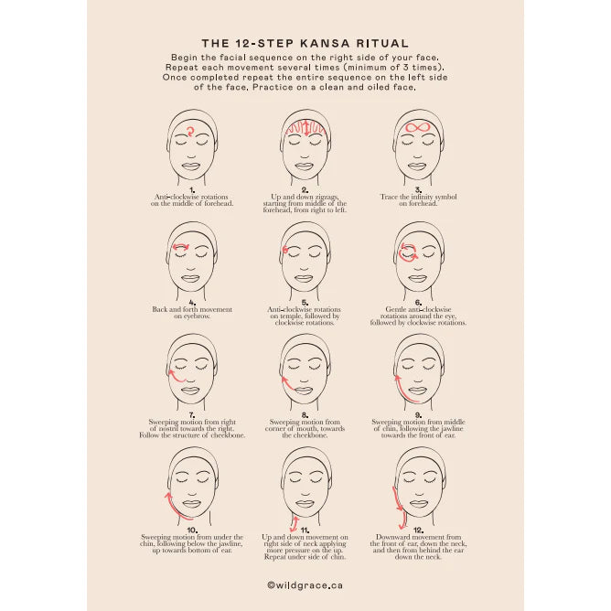 Guide visuel détaillant les 12 étapes du rituel facial Kansa pour un massage régénérant et équilibrant, inspiré des pratiques ayurvédiques.